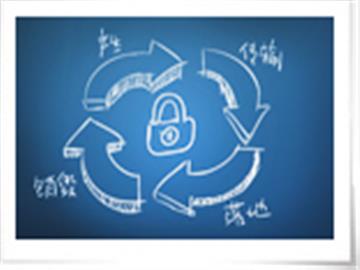 Chinasec（安元）移動安全管理平臺軟件開發工具包